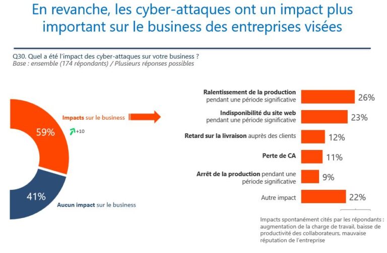 Cybers Curit Barom Tres Des Cyberattaques Conna Tre En